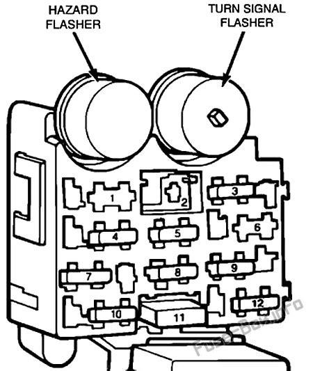 1995 jeep yj fuse diagram